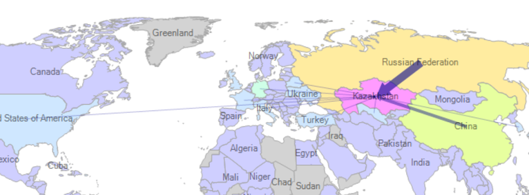 واردات قزاقستان