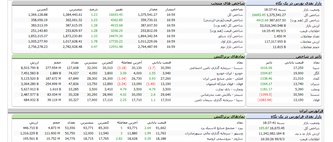 بهترین روش تشکیل سبد سهام کدام است؟